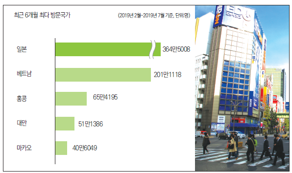 에디터 사진